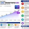 DOLAR AS TEMBUS RP18.000, RUPIAH TERTEKAN OLEH SENTIMEN GLOBAL DAN ARUS MODAL